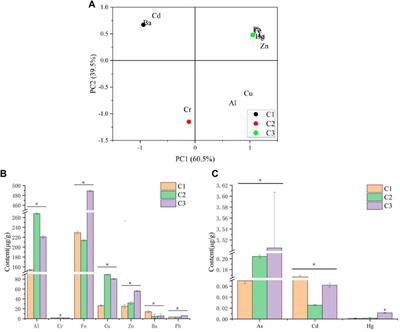 Analysis of the heavy metal contents’ effect on steroidal saponins and the anti-breast cancer activity of Paris polyphylla var. yunnanensis